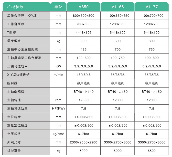 5G波濾器加工中心